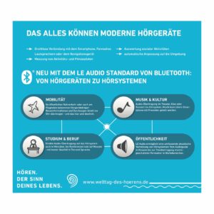 Welttag des Hörens 2020