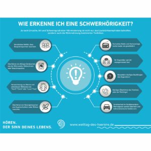 Welttag des Hörens 2020