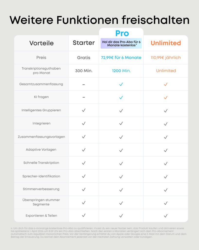Soundcore Work Abopreise