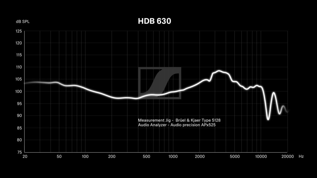 Frequenzgang des Sennheiser HDB 630